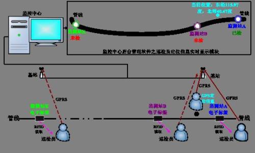官渡区巡更系统八号